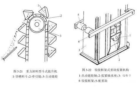 板链/环链斗式提升机安装步骤图解